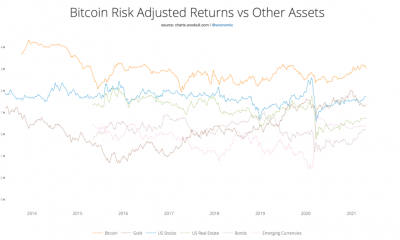 ¿Qué están haciendo bien y mal estas instituciones sobre Bitcoin?