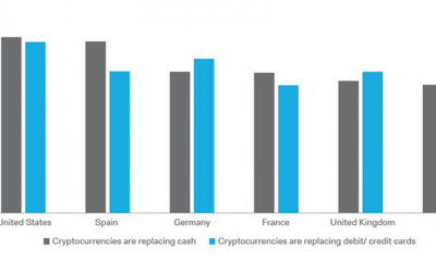 "¿Qué pasa si Bitcoin supera los $ 300.000? ¿Crees que alguien va a vender?"