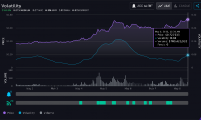 El analista afirma que XRP tiene buenas posibilidades de moverse en esta dirección gracias a Dogecoin