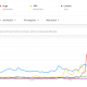 Dogecoin, Ethereum, XRP, LTC: ¿Qué significa el aumento en el interés de las altcoins para Binance y otros intercambios?