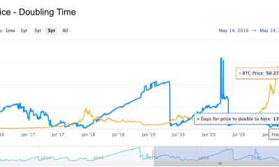 Líder de la industria en el precio objetivo de Bitcoin: sé que suena loco desde su punto de vista normal del mercado