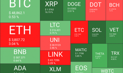 "¿Qué puedes hacer con tu Cardano hoy?"