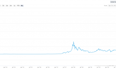 Este analista revela su estrategia comercial de Bitcoin y Ethereum