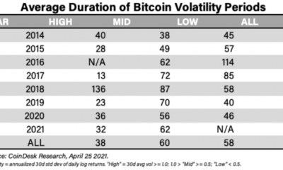 Aquellos que ignoran bitcoin asumen "otro riesgo"