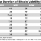 Aquellos que ignoran bitcoin asumen "otro riesgo"