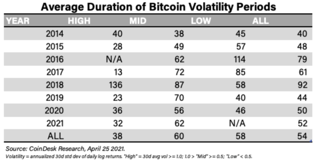 Aquellos que ignoran bitcoin asumen "otro riesgo"