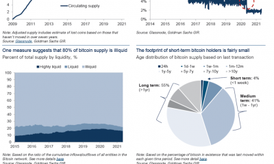 "El mundo ha votado que creen" ... esto sobre Bitcoin