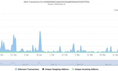 Ethereum en realidad puede convertirse en un activo deflacionario si lo hace bien