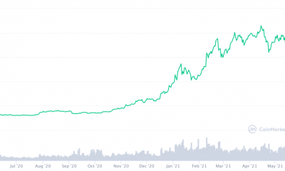 ¿Qué niveles de precios DEBE mantener Bitcoin?