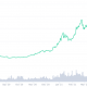 ¿Qué niveles de precios DEBE mantener Bitcoin?