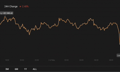 Análisis de precios de XRP, Dogecoin, Cardano: 02 de mayo