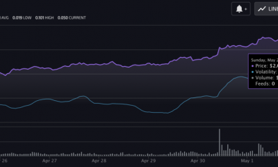 MATIC, AAVE y ALPHA, liderando el rally de altcoin de DeFi