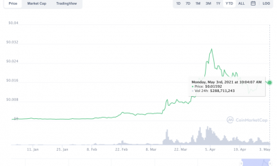 BAKE, NANO, HOT rally en la carrera alcista de altcoin