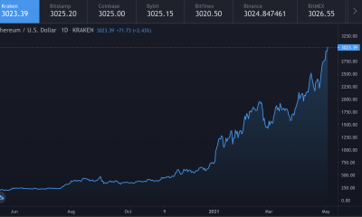 Ethereum supera los 3000 $ para registrar otro máximo histórico