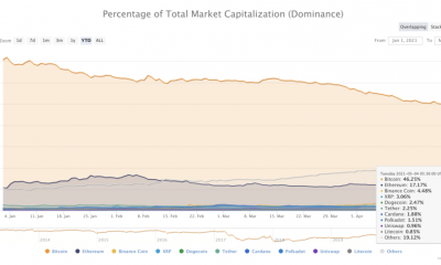 El mercado de altcoins ha convertido los máximos de 2014 en soporte