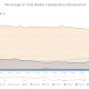 El mercado de altcoins ha convertido los máximos de 2014 en soporte