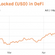 ¿Un camino difícil por delante para los tokens DeFi?