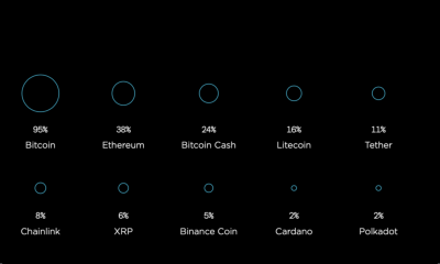 ¿Cómo ha cambiado la pandemia la forma en que las personas ven BTC, ETH, XRP y otras criptomonedas?