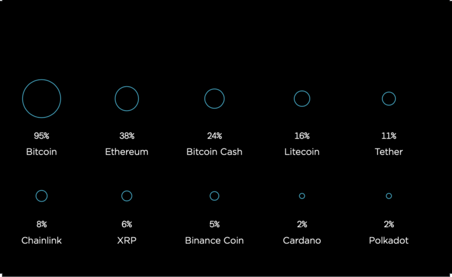 ¿Cómo ha cambiado la pandemia la forma en que las personas ven BTC, ETH, XRP y otras criptomonedas?