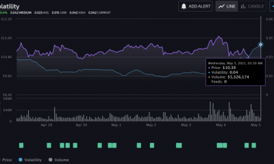 Los tokens NFT más populares en la zona de compra THETA, BAKE, FLOW, CHZ