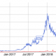 "Es probable que Dogecoin viva tanto como ..." Aquí está el requisito