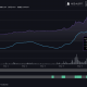 ¿Qué sucede cuando la fiesta Dogecoin se detiene?