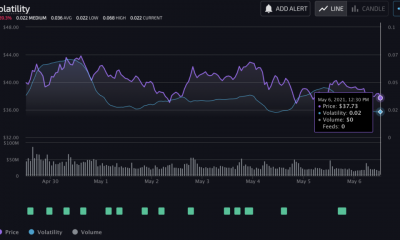 Estas altcoins están infravaloradas en la temporada alternativa CAKE, STX, MANA, MATIC