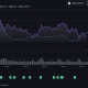 Estas altcoins están infravaloradas en la temporada alternativa CAKE, STX, MANA, MATIC