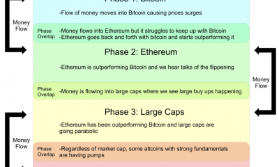 Ethereum, Dogecoin, Cardano, ETF de BTC, MATIC: conozca el camino de estas monedas hacia Altseason