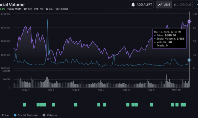 Aumento de la demanda de altcoin BNB # 2, que sigue