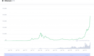 Por qué muchos "inversores consideran a Ethereum como un sustituto del mercado de altcoins"