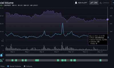 Compré DOGE en su ATH, esto es lo que podría suceder