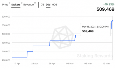 Por que el repunte de precios de Cardano es largo