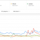 XRP, HBAR, BCH, EOS, ZEC, ETH y LTC: cuando está buscando comprar el dip, ¿cuál de estos alts hace el corte?