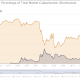 Ethereum aumentará en un 473% debido a los siguientes factores