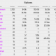 Algunas alternativas de "copiar y pegar" de Ethereum sobrevivirán ... ¿cuáles?