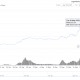 MATIC contra los osos, ¿última altcoin en pie?