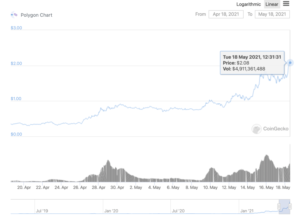 MATIC contra los osos, ¿última altcoin en pie?