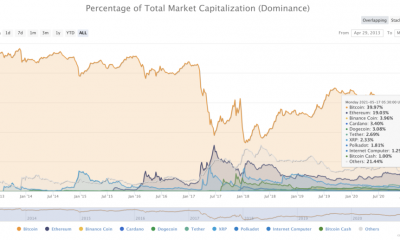 ¿Qué les espera a los HODLers de ETH?