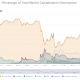 ¿Qué les espera a los HODLers de ETH?