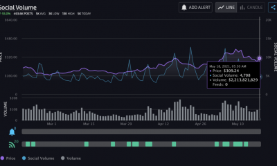 ¿Por qué Binance Coin, Litecoin y Bitcoin Cash encabezan la lista de perdedores semanales?