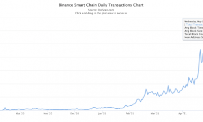 BNB ha invertido la actividad en cadena de ETH