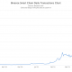 BNB ha invertido la actividad en cadena de ETH