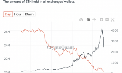 El próximo rally de precios de Ultrasound Money ETH