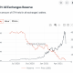 El próximo rally de precios de Ultrasound Money ETH