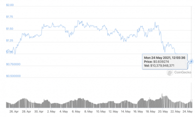 La recuperación del precio de XRP está en marcha según estas métricas