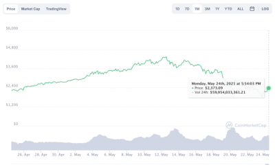 Por qué deberías ser largo Ethereum