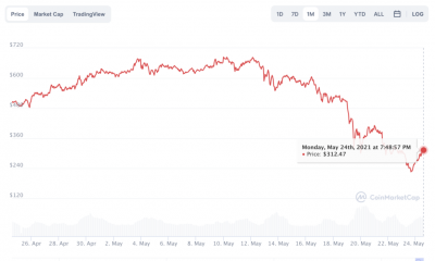 Por que es posible que el cambio de Ethereum nunca suceda