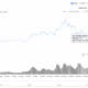 ¿Qué sigue para Cardano HODLers?