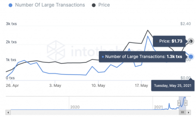 Top 3 altcoins a tener en cuenta para MATIC, SOL, LINK